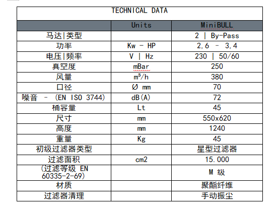 minibull 參數(shù).png minibull 參數(shù).png